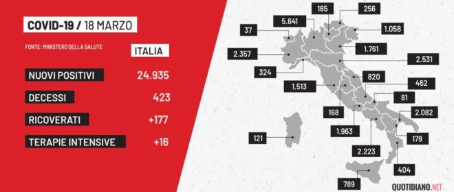 covid 18 marzo 2021 bollettino oggi coronavirus di oggi contagi italia ed emilia romagna cronaca