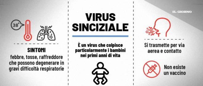 padova quattro neonati in terapia intensiva allarme virus sinciziale cronaca ilgiorno it