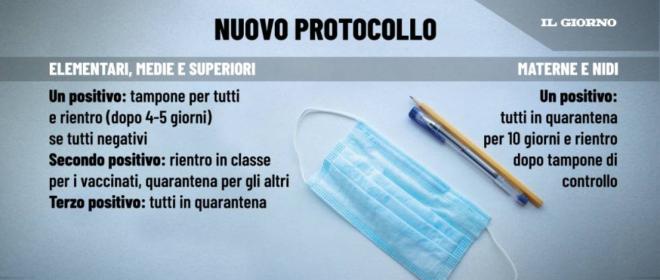 covid quarantene a scuola via alle nuove regole piu tamponi meno dad cronaca lanazione it