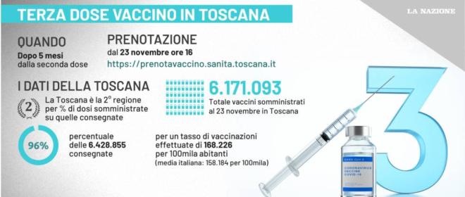 terza dose vaccino cala a 5 mesi l attesa per il richiamo booster cronaca lanazione it