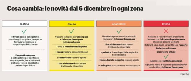 zona gialla in italia friuli venezia giulia sicuro le regioni a rischio e da quando cronaca