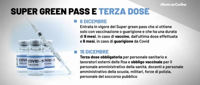 terza dose obbligatoria e super green pass le nuove regole cronaca ilrestodelcarlino it