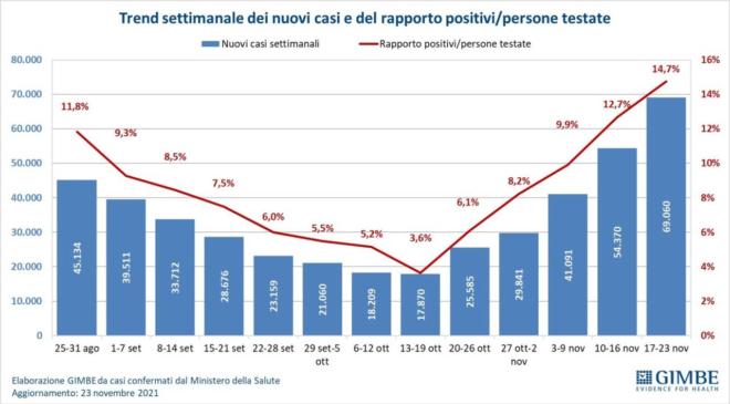 super green pass il decreto tra domande e risposte dai supermercati ai tamponi cronaca