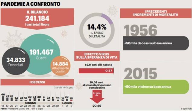 covid cinque anni fa l influenza provocava una strage l italia pero non se ne accorse cronaca