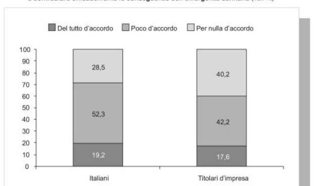 rapporto censis 2020 italiani favorevoli alla stretta anti covid per natale pdf cronaca