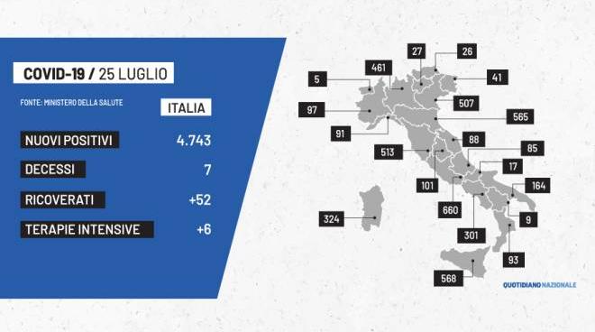 covid oggi italia bollettino con i contagi del 25 luglio tutti i dati sul coronavirus cronaca