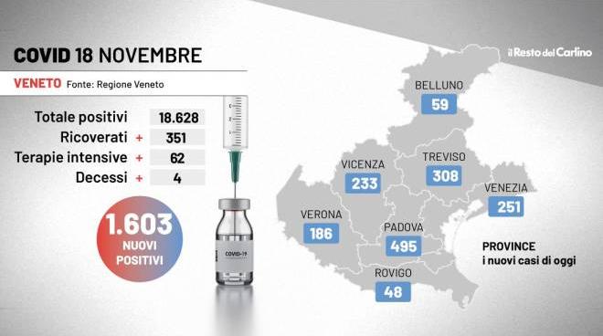 covid veneto 18 novembre 2021 1 603 nuovi casi esplodono i contagi a padova cronaca