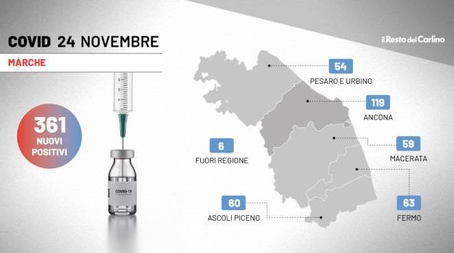 contagi oggi bollettino coronavirus marche del 24 novembre 2021 boom di casi cronaca