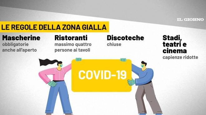 lombardia in zona gialla e la regione piu a rischio ecco i motivi e il resto d italia cronaca