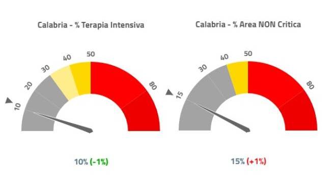 zona gialla le regioni a rischio calabria verso il cambio di colore cronaca quotidiano net