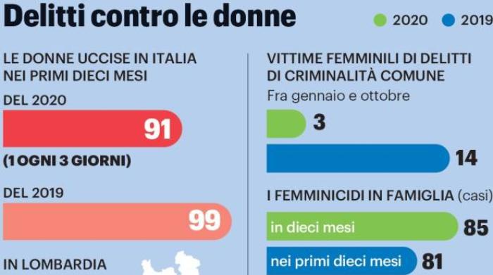 omicida assolto per gelosia sulla sentenza lite fra giudici grafico cronaca ilgiorno it