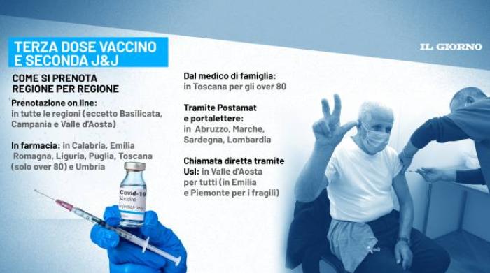 terza dose vaccino covid e seconda j j come prenotare regione per regione cronaca ilgiorno it