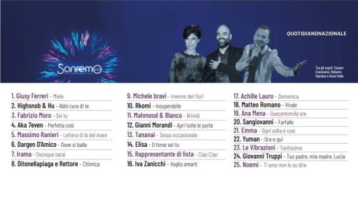 mazzo simultaneo Padre terza serata sanremo 2020 scaletta ...