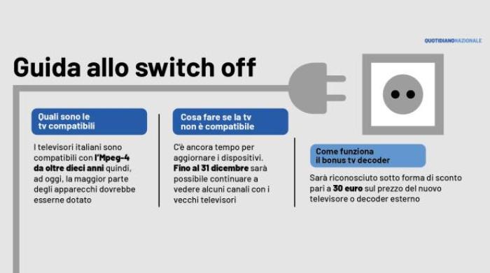 Nueva televisión digital: una guía para apagar.  Qué cambia a partir del 8 de marzo – Crónica