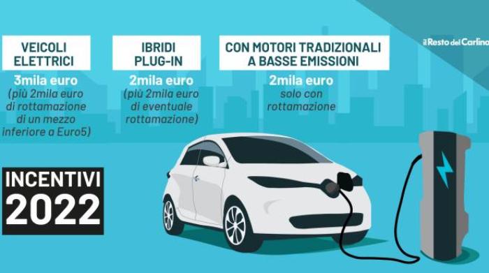 Incentivos para coches y motos 2022, novedades en Emilia-Romaña – Economía