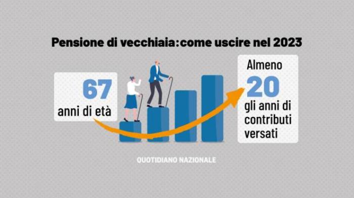 Old age pension: how to leave in 2023 and when contributions are lost