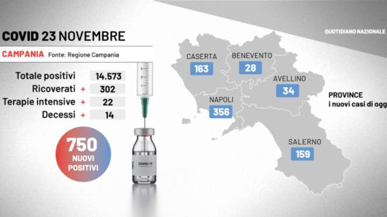 covid campania 750 positivi de luca natale blindato dipende da cittadini e governo cronaca