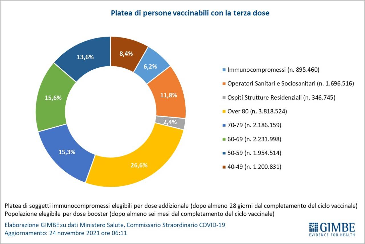 super green pass il decreto tra domande e risposte dai supermercati ai tamponi cronaca