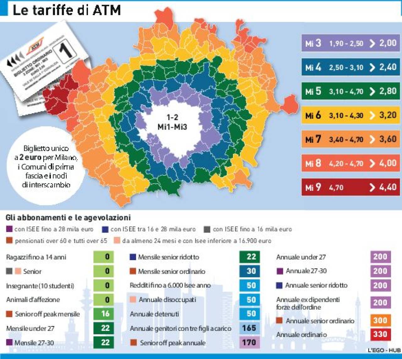 Trono Dove Ciclope Carta Metropolitana A Fasce Settimanaciclisticalombarda It
