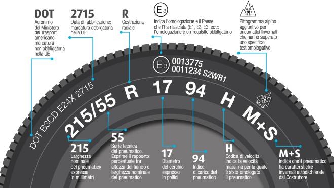Pneumatico invernale