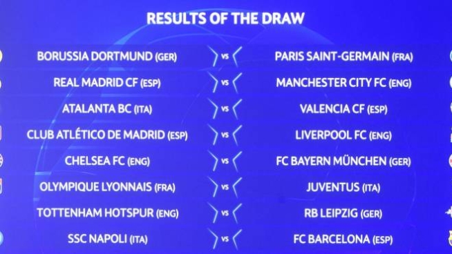 Sorteggi Ottavi Champions 2020 Il Tabellone Europa League Ecco