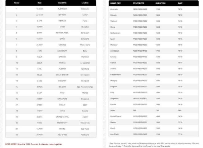 F1 2020 Date E Orari Di Prove Libere Qualifiche E Gara Sport Formula1 Quotidiano Net calendario f1 2020 orari tv