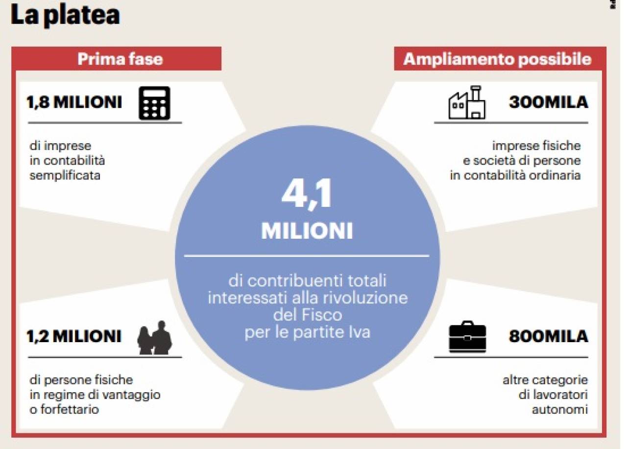 Fisco, rivoluzione delle tasse