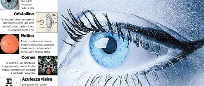 Laser L Esperto Non Comprateli Mai Causano Danni Irreversibili Alla Vista Cronaca