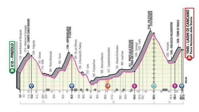Giro D Italia 2020 Tappa 18 Percorso Favoriti E Orari Tv Sport Altri Sport Quotidiano Net