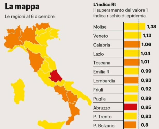 covid ecco le date chiave in lombardia tutte le tappe di dicembre cronaca ilgiorno it