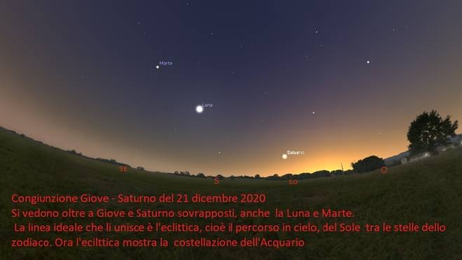 Giove E Saturno In Congiunzione Il 21 Dicembre E La Stella Di Natale Cronaca Ilrestodelcarlino It