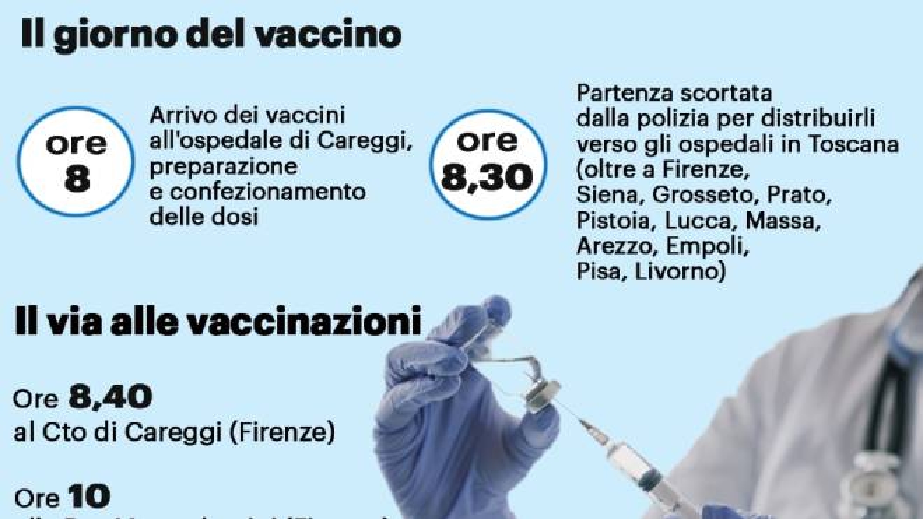 Oggi E Il Giorno Del Vaccino Una Road Map Per La Guerra Al Contagio Cronaca Lanazione It