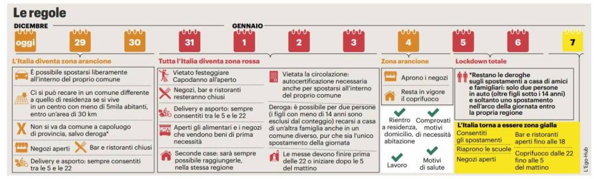 giorni zona arancione e zona rossa il calendario cronaca quotidiano net