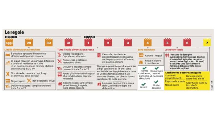 giorni zona arancione e zona rossa il calendario cronaca quotidiano net