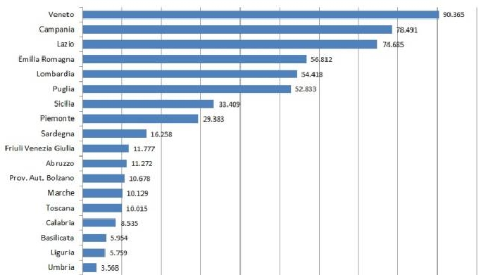 Covid Il Bollettino Sul Coronavirus In Italia Dati Sui Contagi E Tabella Cronaca Quotidiano Net