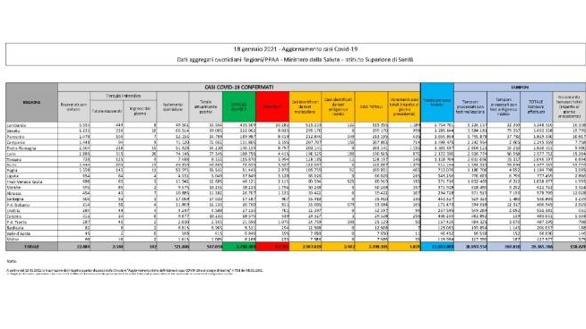 Covid In Italia Bollettino Coronavirus Del 18 Gennaio I Numeri Delle Regioni Cronaca