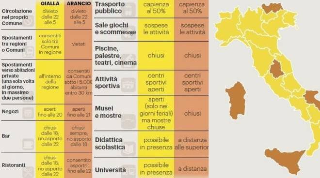 zona gialla e arancione colori regioni oggi nuova mappa zone covid cronaca ilrestodelcarlino it