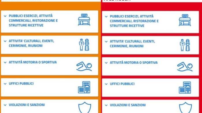 Zona Arancione Rafforzata Le Regole E Cosa Si Puo Fare Cronaca Ilrestodelcarlino It