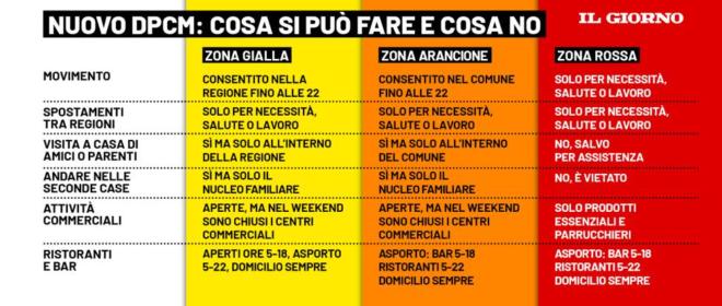 lombardia in zona arancione da lunedi 1 marzo cosa cambia cronaca ilgiorno it