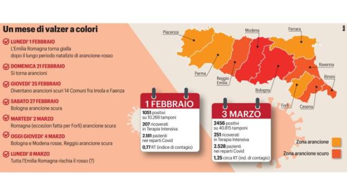 emilia romagna zona rossa bologna e modena da oggi tutta la regione rischia cronaca