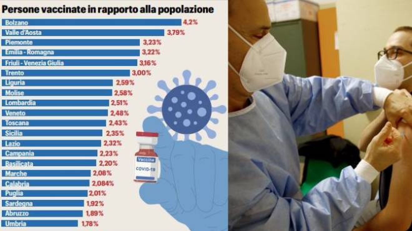 vaccini covid marche al 2 ma c e l accordo con i medici di base cronaca ilrestodelcarlino it