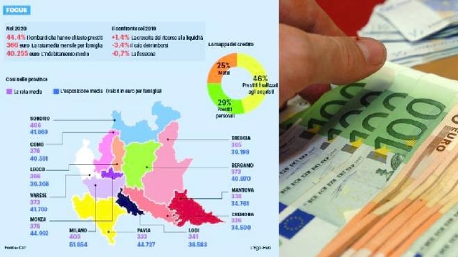 Lombardi indebitati
