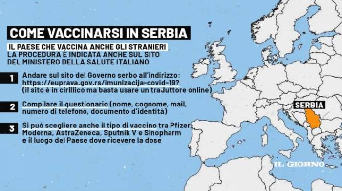 Covid 19 Vaccinarsi In Serbia Ecco Esattamente Come Si Puo Fare Cronaca Ilgiorno It