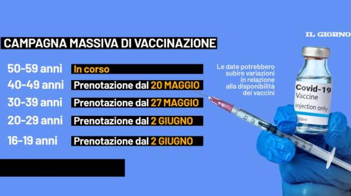 vaccini over 40 quando in lombardia prenotazioni dal 20 maggio poi tocca a 30 39enni cronaca