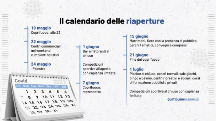 Riaperture E Coprifuoco Il Calendario Giorno Per Giorno Dal 19 Maggio All 1 Luglio Cronaca Riaperture E Coprifuoco Il Calendario Giorno Per Giorno Dal 19 Maggio All 1 Luglio Cronaca