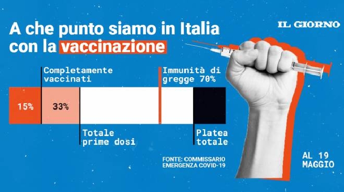 vaccini italia 4 5 milioni di over60 sono senza copertura gimbe bisogna convincerli cronaca