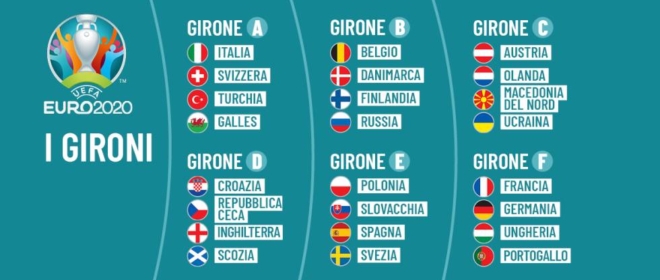 Euro 2020: le news del campionato europeo di calcio