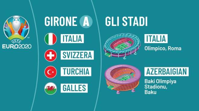 Europei 2021 Tutto Quello Che C E Da Sapere Sul Girone Dell Italia Sport Europei Quotidiano Net Qualificazioni Mondiali 2022 Calendario Europa