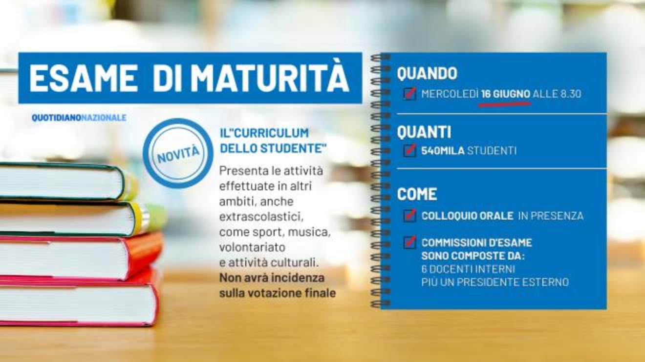 Codici delle materie per gli esami di stato