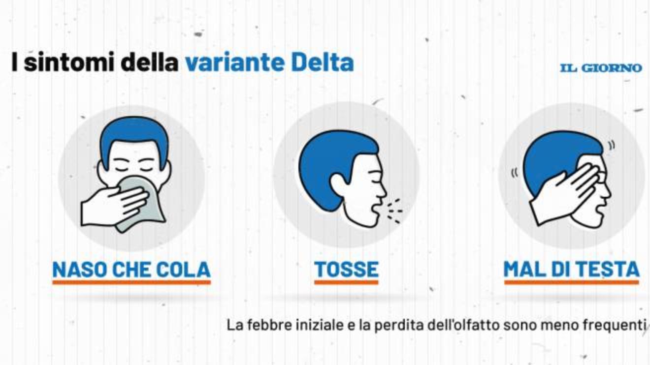 variante delta quali sono i sintomi mal di testa naso che cola e tosse cronaca ilgiorno it